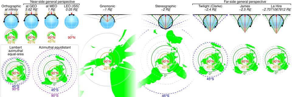 Azimuthal Projections